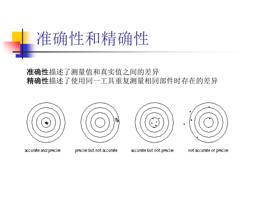 MINITAB测量系统分析MSA_第3页