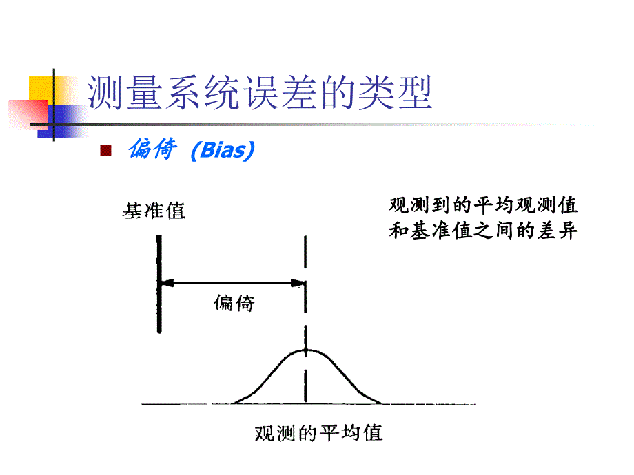 MINITAB测量系统分析MSA_第4页