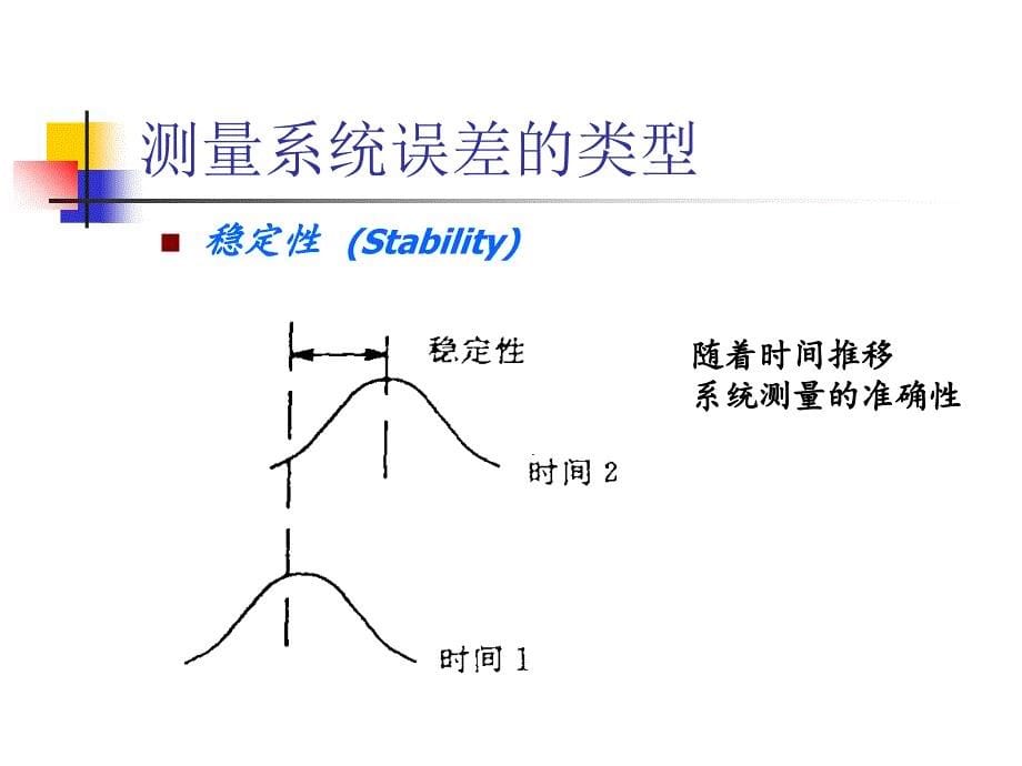 MINITAB测量系统分析MSA_第5页