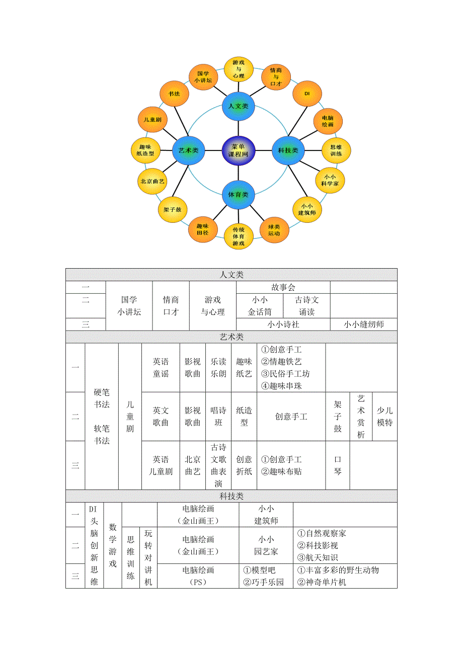 中关村一小课程方案_第4页