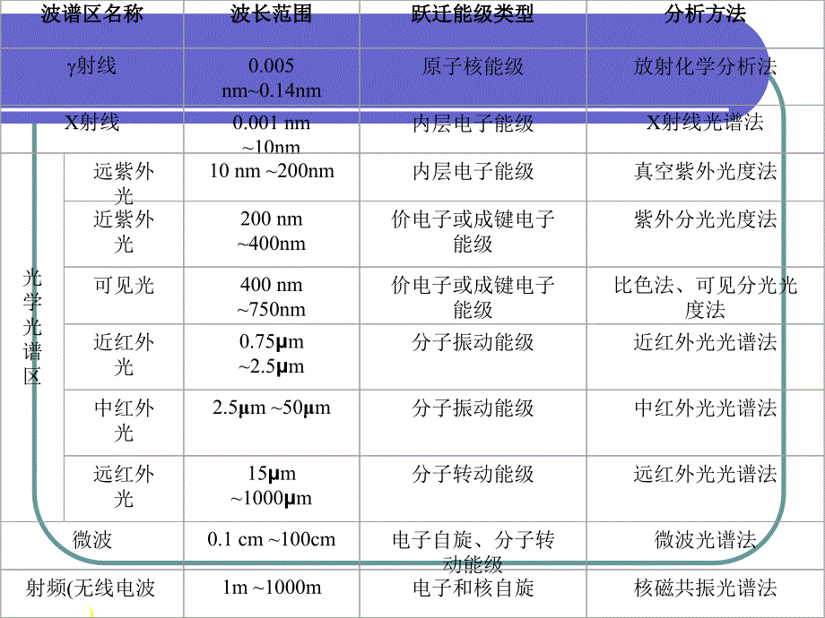 常见有机化合物的紫外可见吸收光谱_第3页