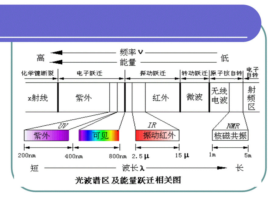 常见有机化合物的紫外可见吸收光谱_第4页