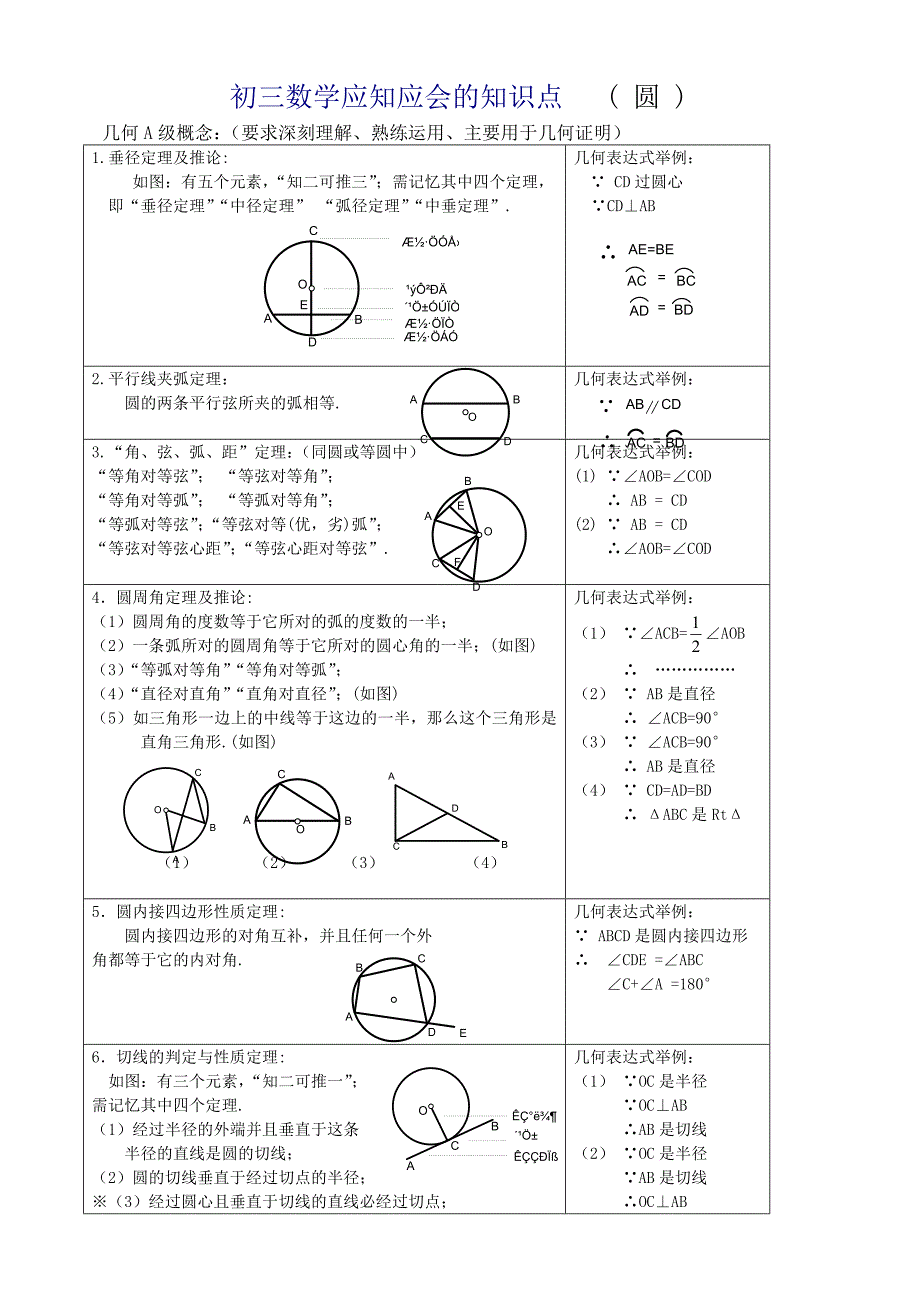 初三数学知识点.doc_第1页