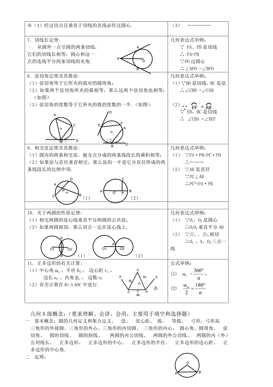 初三数学知识点.doc_第2页