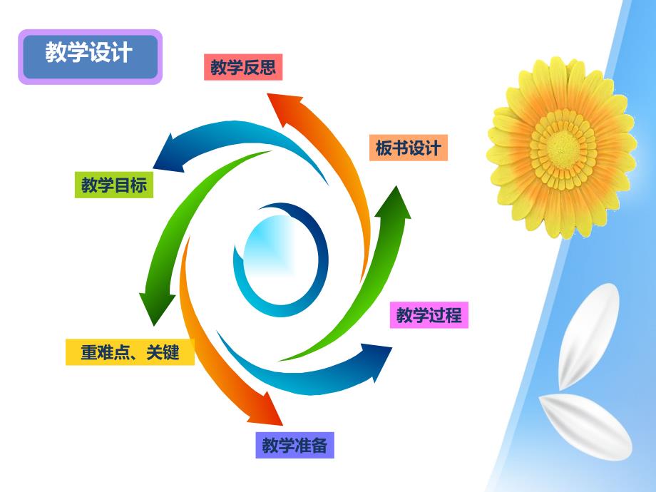 人教版小学数学五年级下册课件：体积单位间的进率教案(ppt)_第3页