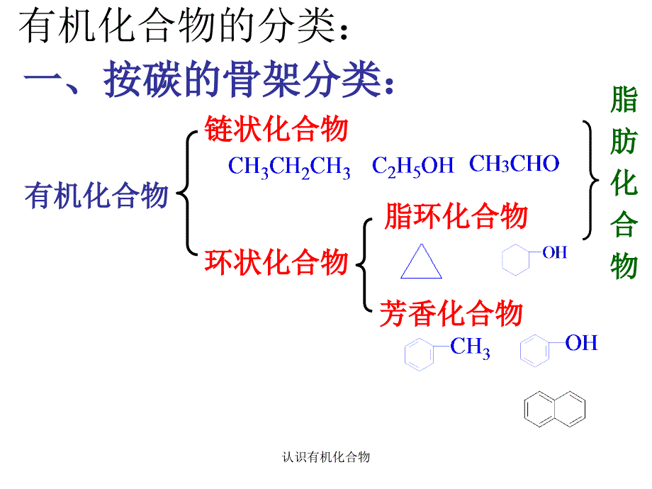 认识有机化合物课件_第4页