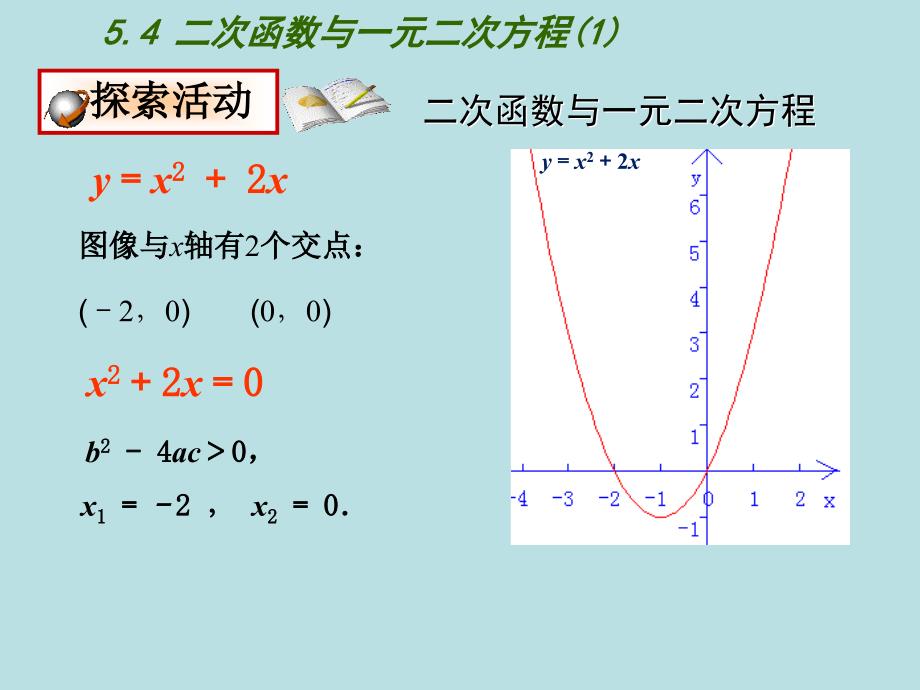 新苏科版九年级数学下册5章二次函数5.4二次函数与一元二次方程课件13_第4页