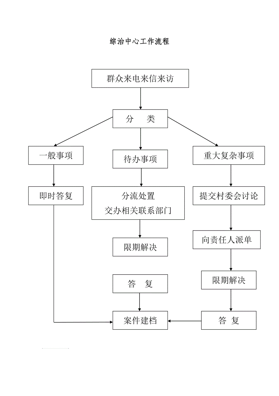 综治中心工作职责_第3页