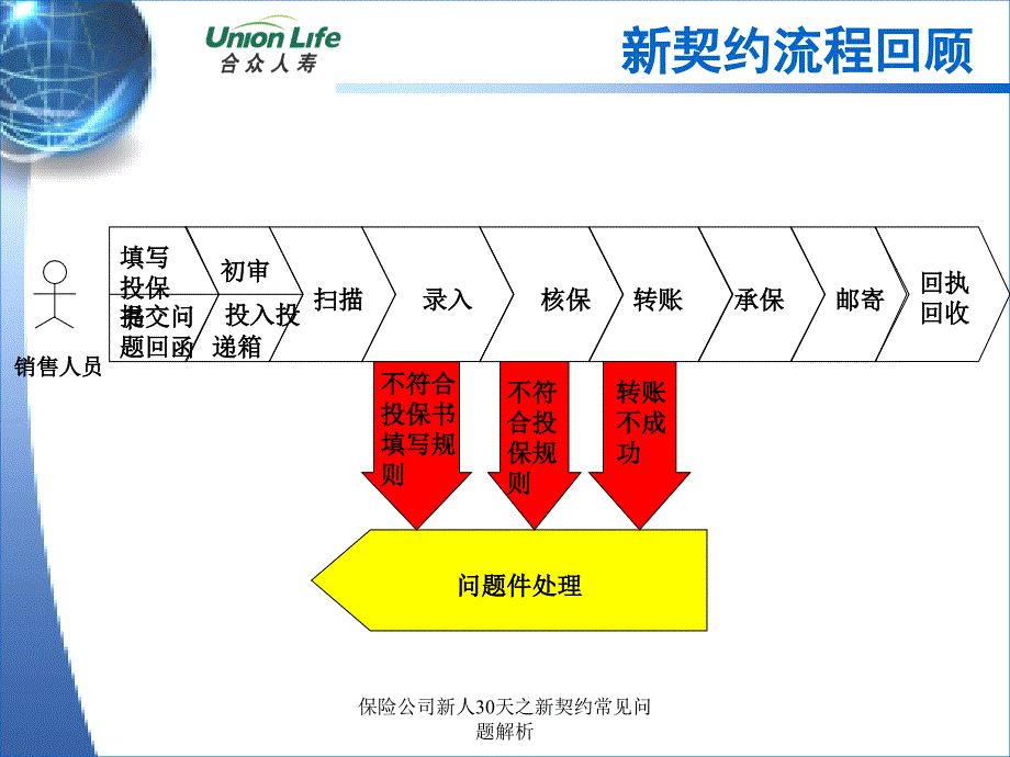 保险公司新人30天之新契约常见问题解析课件_第4页