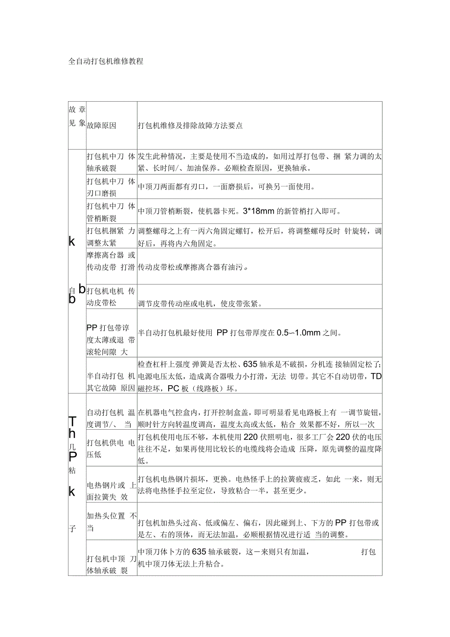 全自动打包机维修教程_第1页
