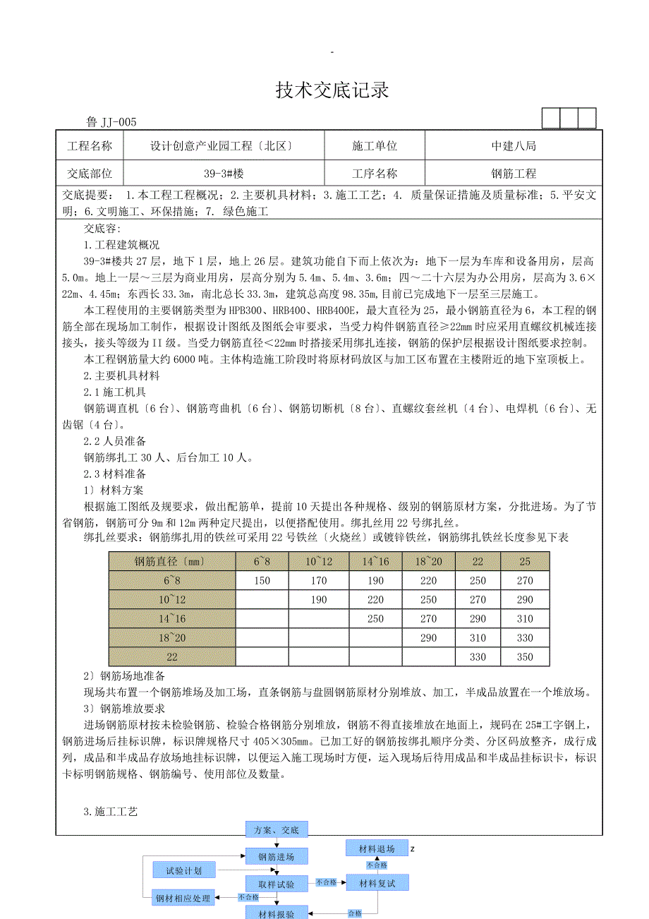 钢筋工程技术交底大全-施工组织设计_第1页