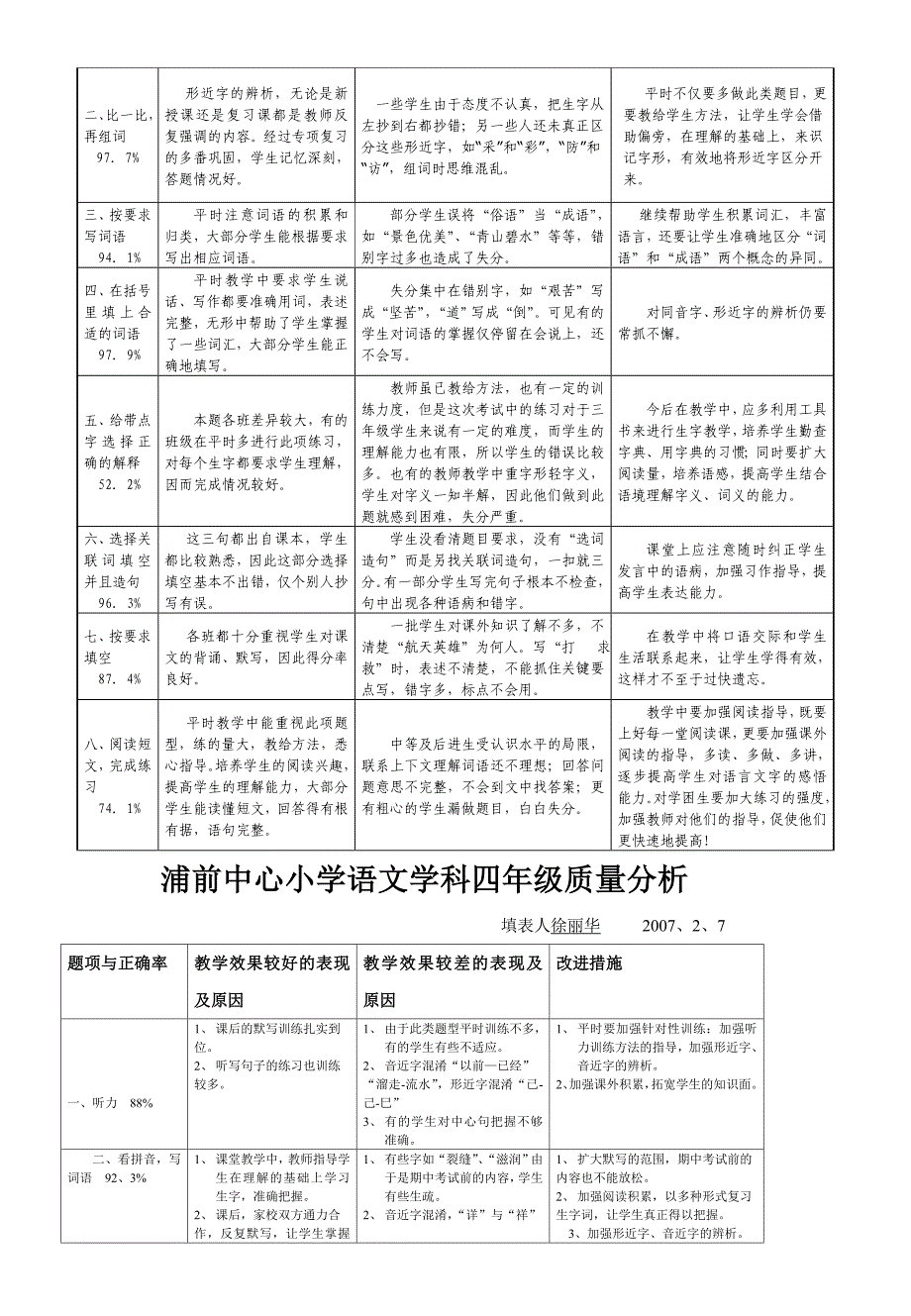 浦前中心小学一年级语文期末考试质量分析_第3页