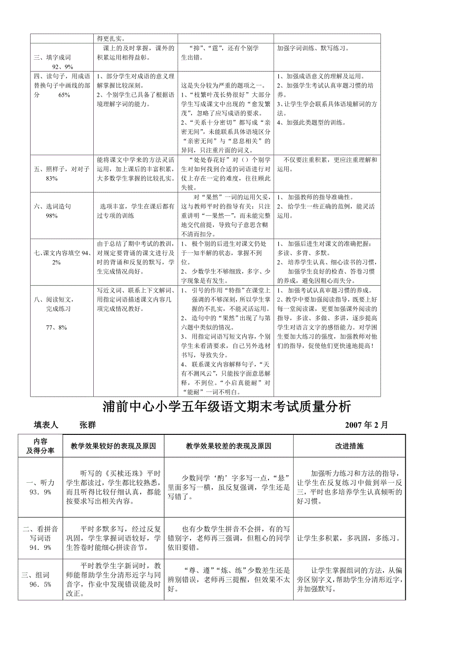 浦前中心小学一年级语文期末考试质量分析_第4页