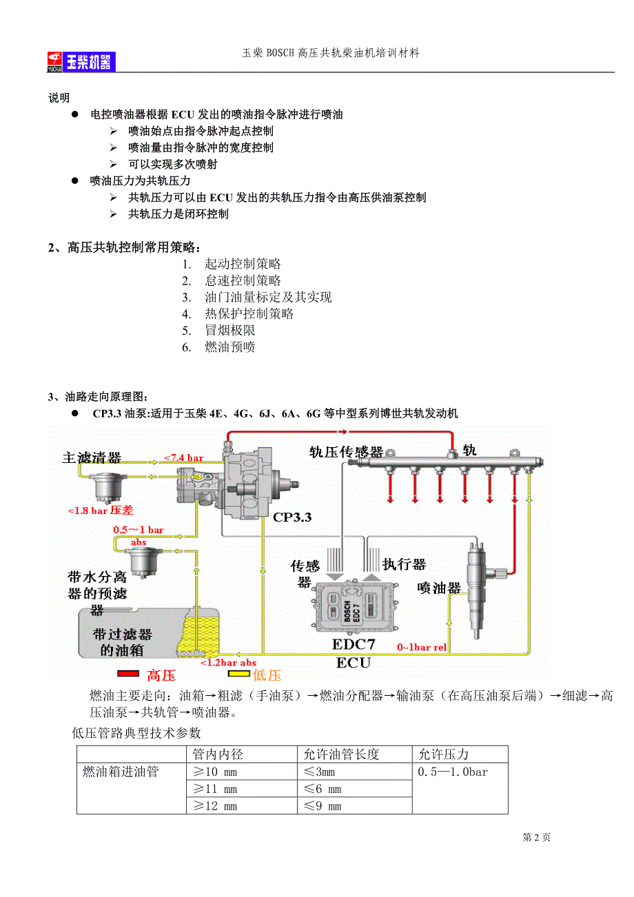 玉柴BOSCH高压共轨柴油机培训材料.doc_第2页