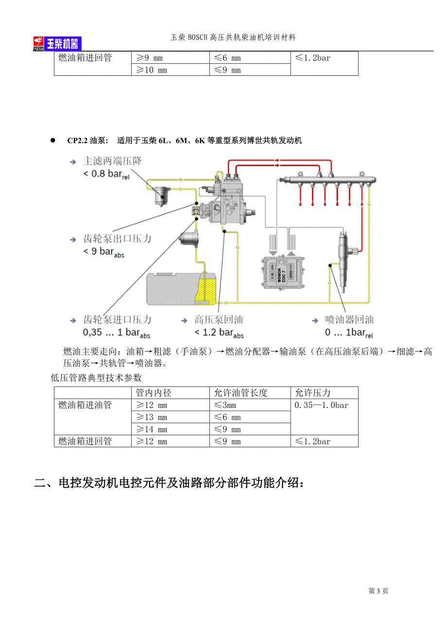 玉柴BOSCH高压共轨柴油机培训材料.doc_第3页