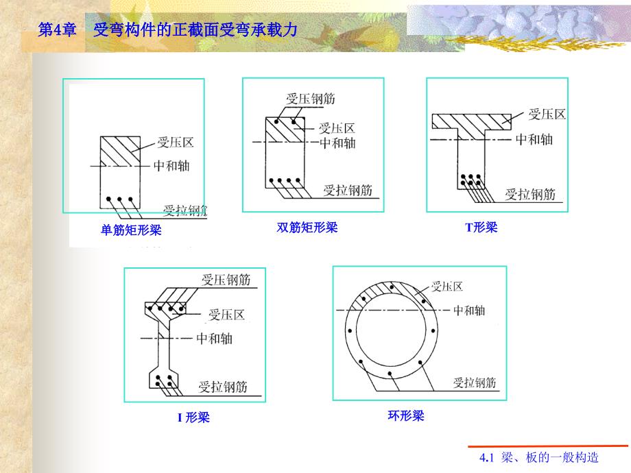 04 受弯构件的正截面承载力_第4页