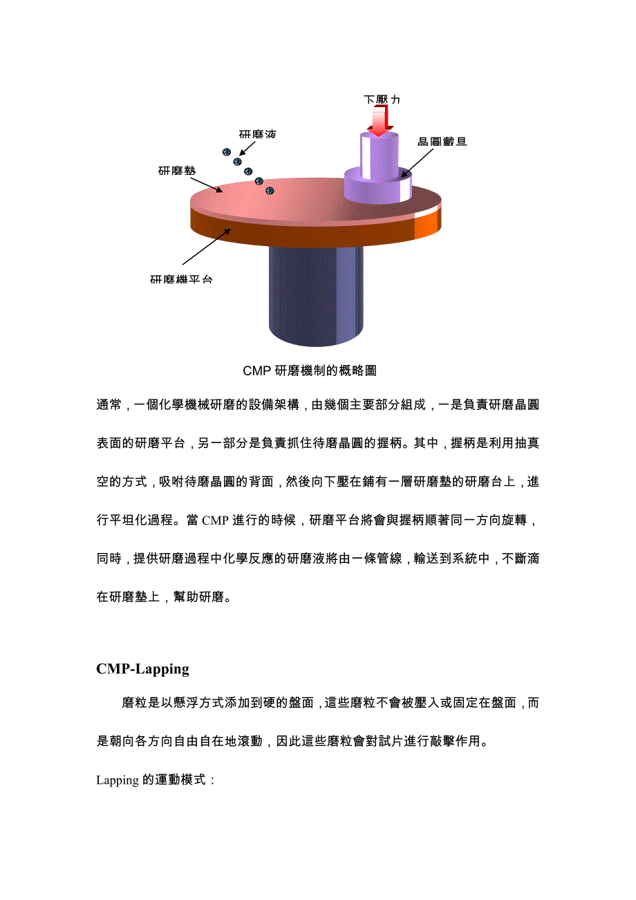 化学机械研磨(CMP).doc_第2页