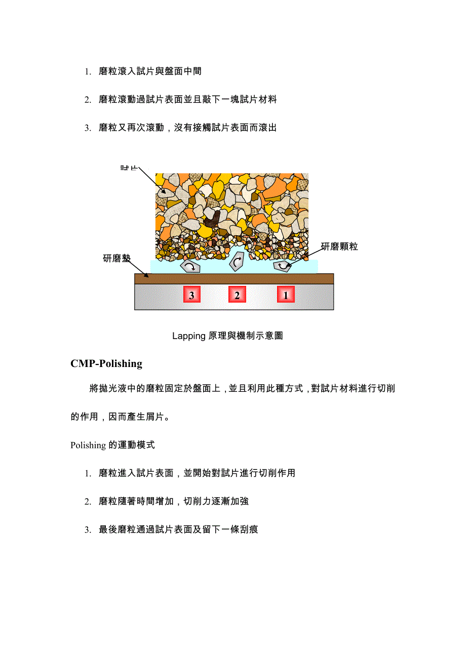 化学机械研磨(CMP).doc_第3页