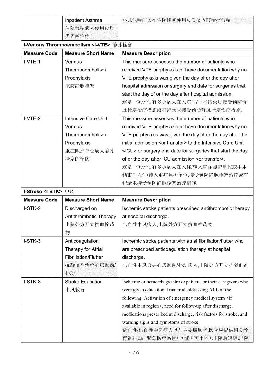 (JCI指标库)JCI-Library-of-Measure-中文_第5页