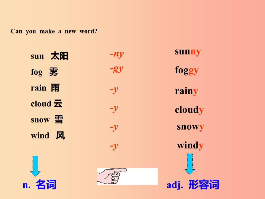 2019秋期七年级英语下册Unit4SeasonsandWeatherLesson11WeatherAroundtheWorld课件（新版）北师大版.ppt_第4页