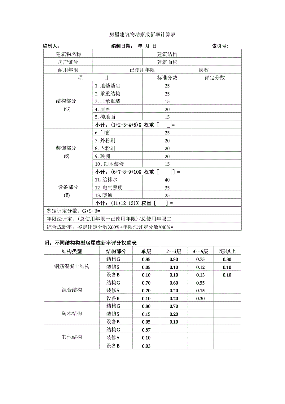 评估中对不同结构类型房屋成新率评分权重表_第1页