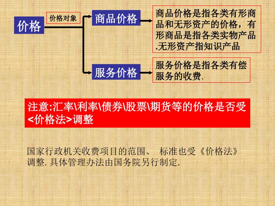 价格法ppt课件陈司谨_第3页