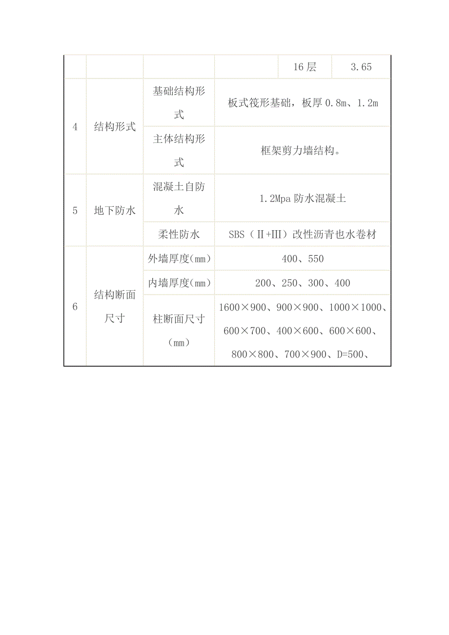 模板专项方案.doc_第4页