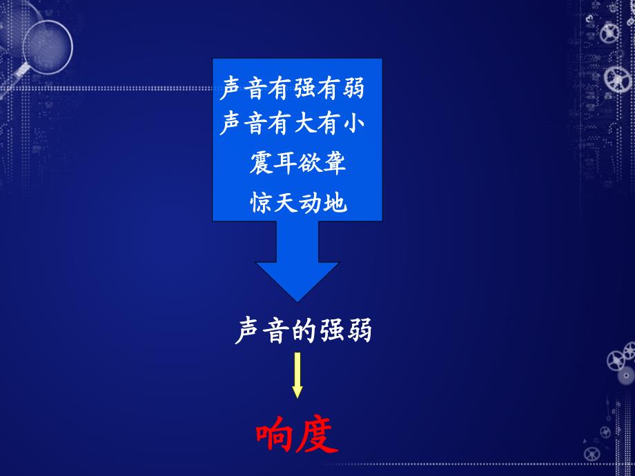 声音的特性PPT_第4页