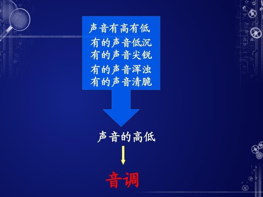 声音的特性PPT_第5页