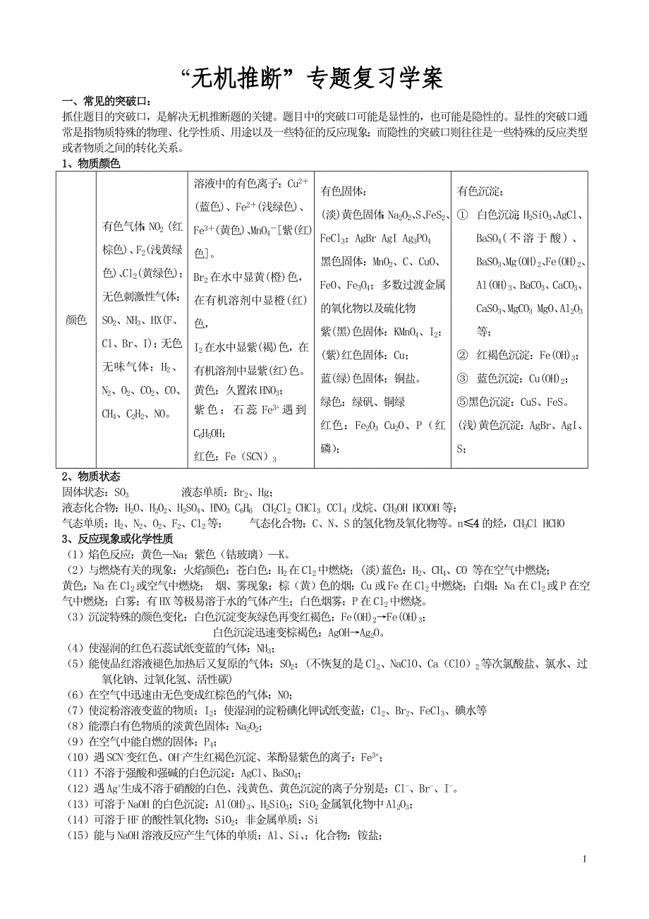 高中化学专题解析--无机推断突破口.doc_第1页