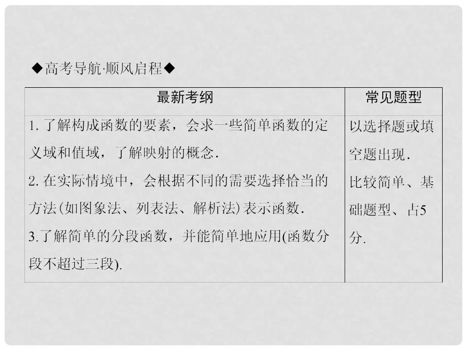 高考数学一轮复习 第二章 函数、导数及其应用 第1讲 函数及其表示课件 文 新人教版_第3页