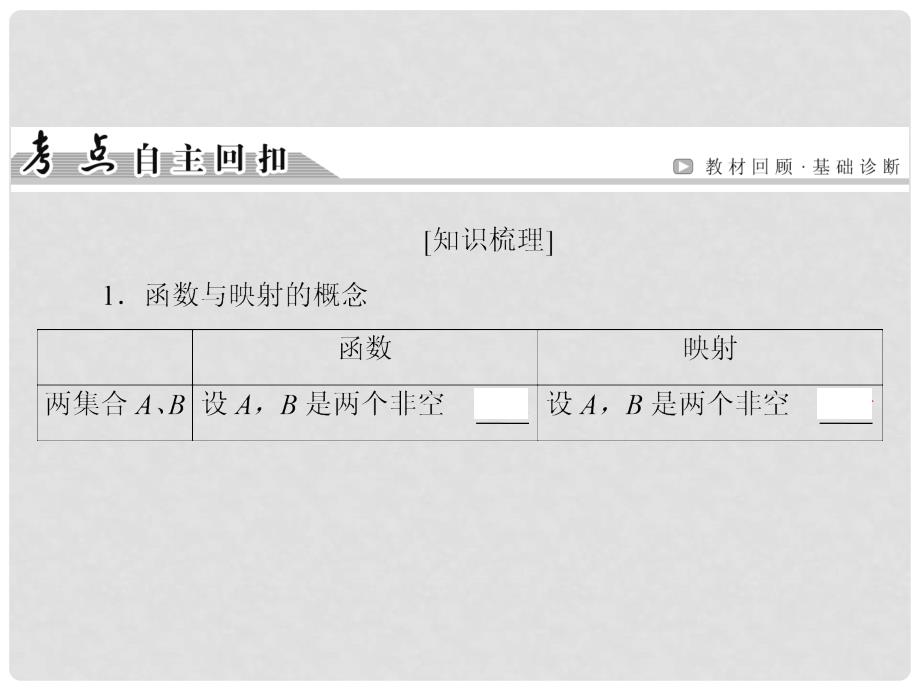 高考数学一轮复习 第二章 函数、导数及其应用 第1讲 函数及其表示课件 文 新人教版_第4页