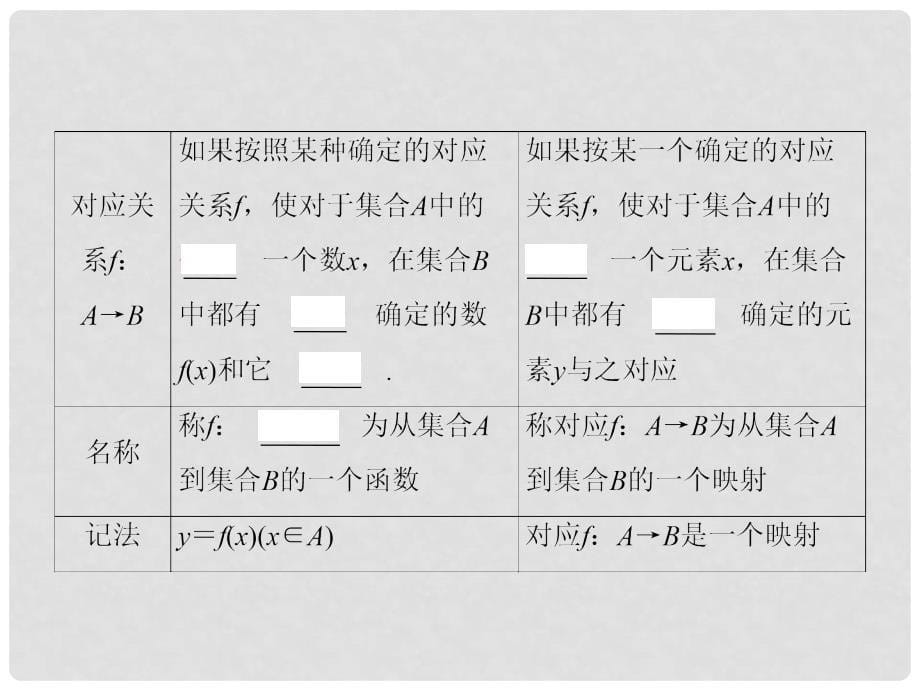 高考数学一轮复习 第二章 函数、导数及其应用 第1讲 函数及其表示课件 文 新人教版_第5页