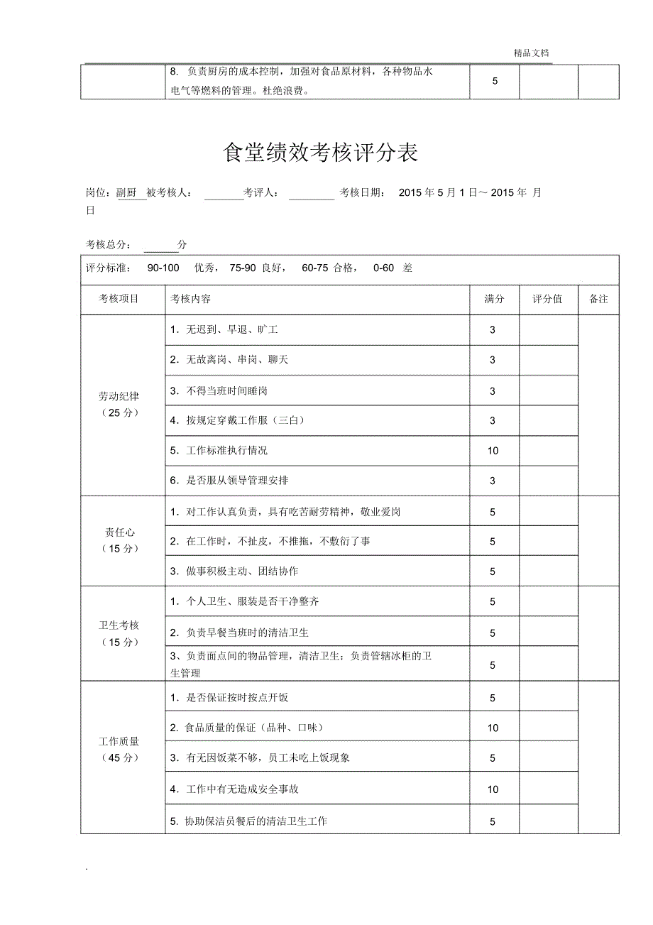 食堂员工绩效考核表模板_第2页