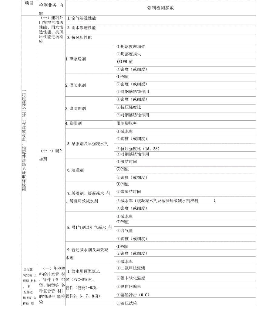 强制检测项目_第5页