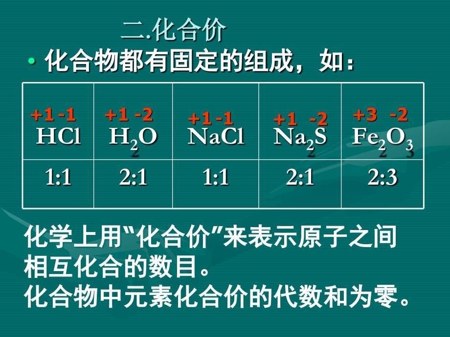 化学式与化合价[1]_第5页