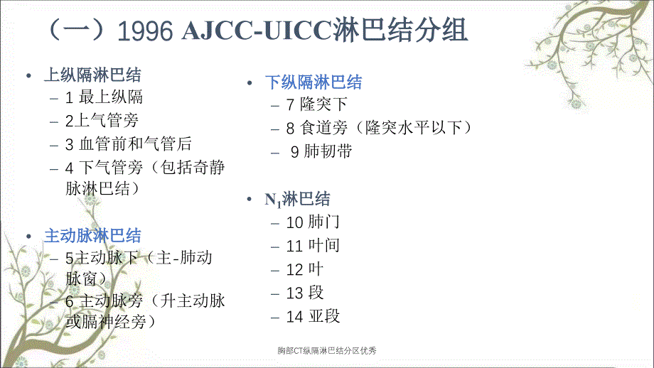 胸部CT纵隔淋巴结分区优秀_第3页