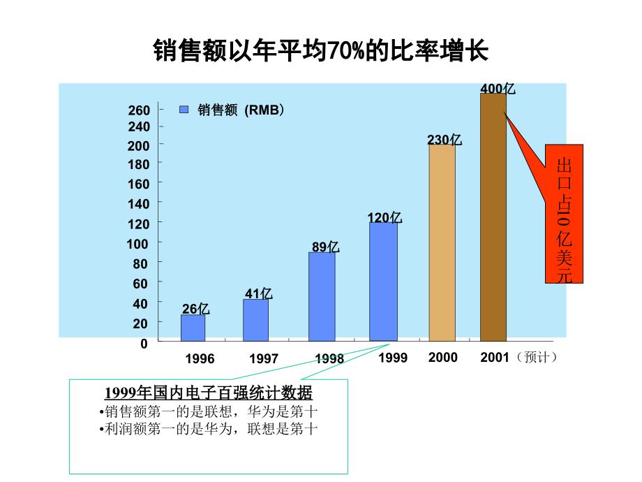 某知名跨国公司先进管理模式借鉴_第4页