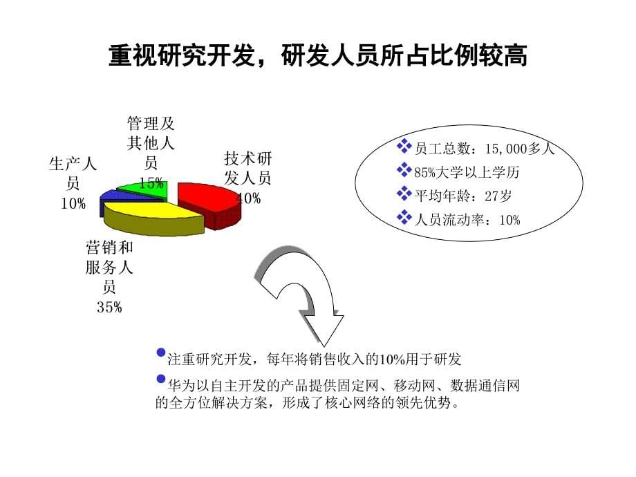 某知名跨国公司先进管理模式借鉴_第5页