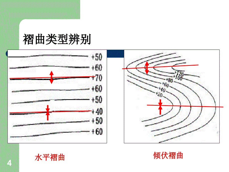 煤层底板等高线PPT演示文稿_第4页