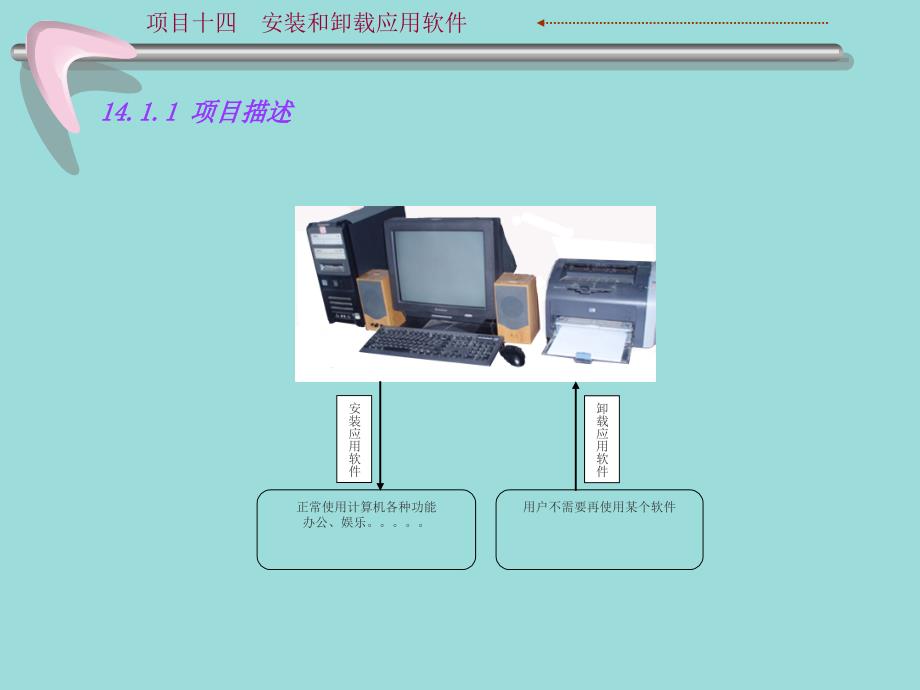 计算机组装与维护教学课件14-安装与卸载应用软件-PPT_第3页