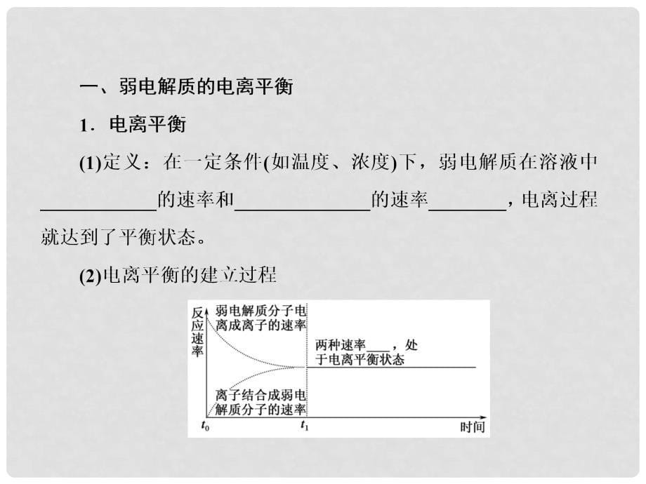 讲与练高中化学 3.1.2 弱电解质的电离平衡课件 新人教版选修4_第5页