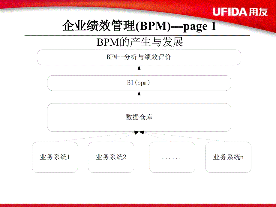 用友ERPBPMV3.1分析与绩效评价_第3页