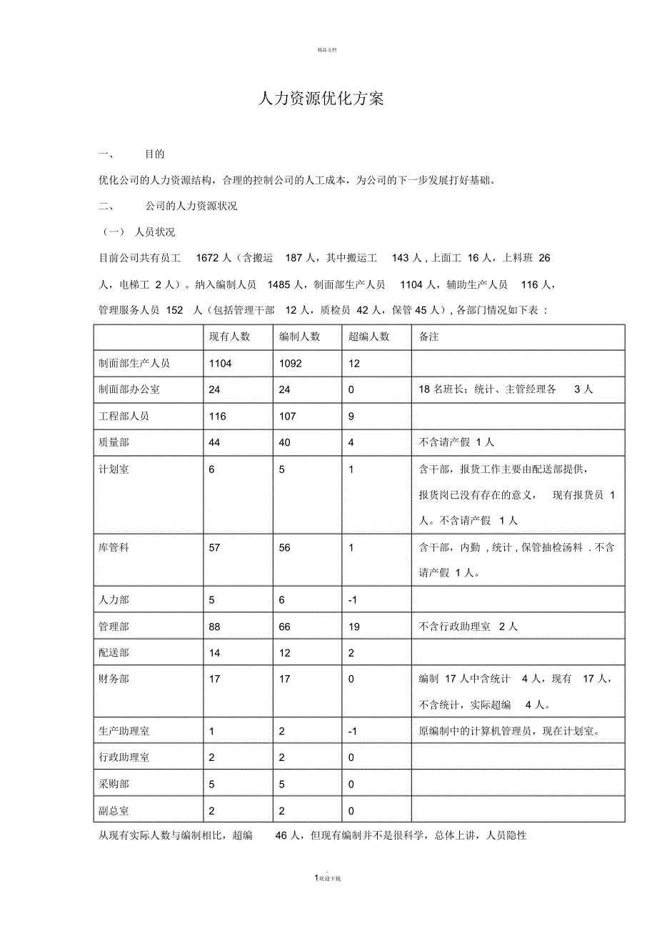 人力资源优化方案_第1页