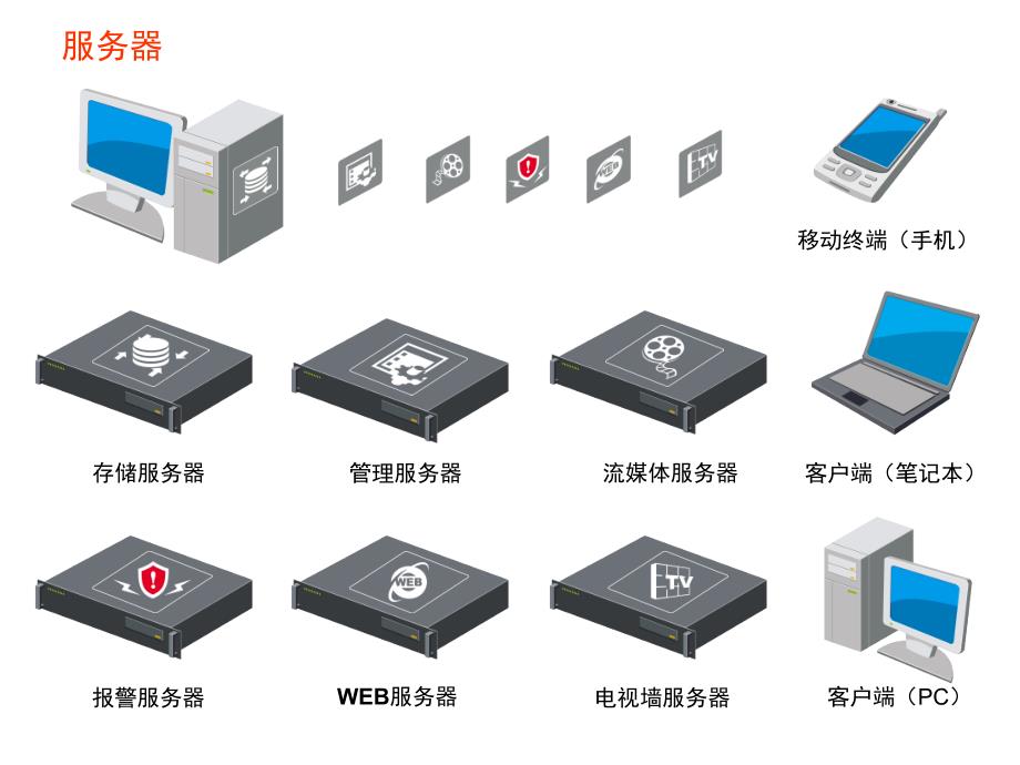 VISIO安防监控报警等设备图标_第4页