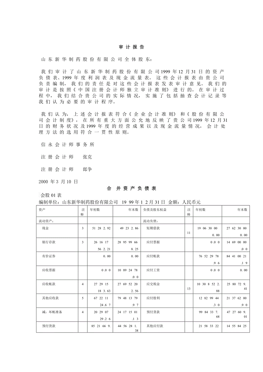 审计报告山东新华制药股份有限公司全体股_第1页