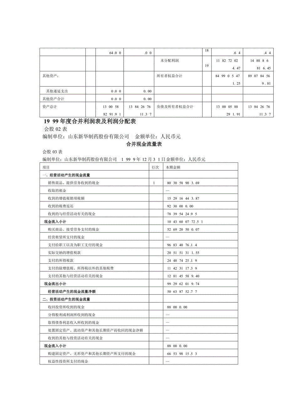 审计报告山东新华制药股份有限公司全体股_第3页