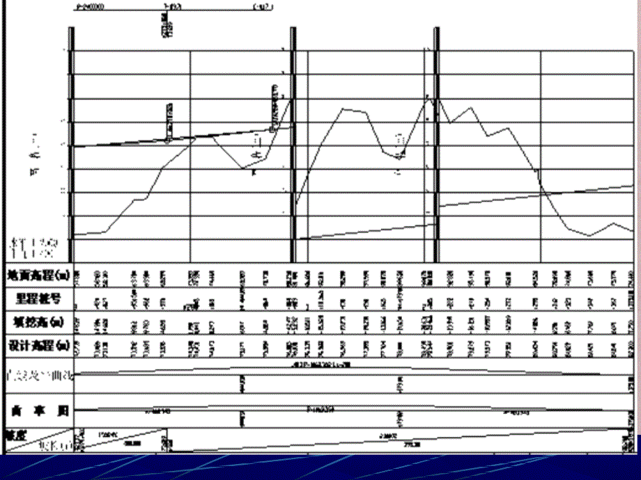 道路勘测设计ch4纵断面设计_第4页