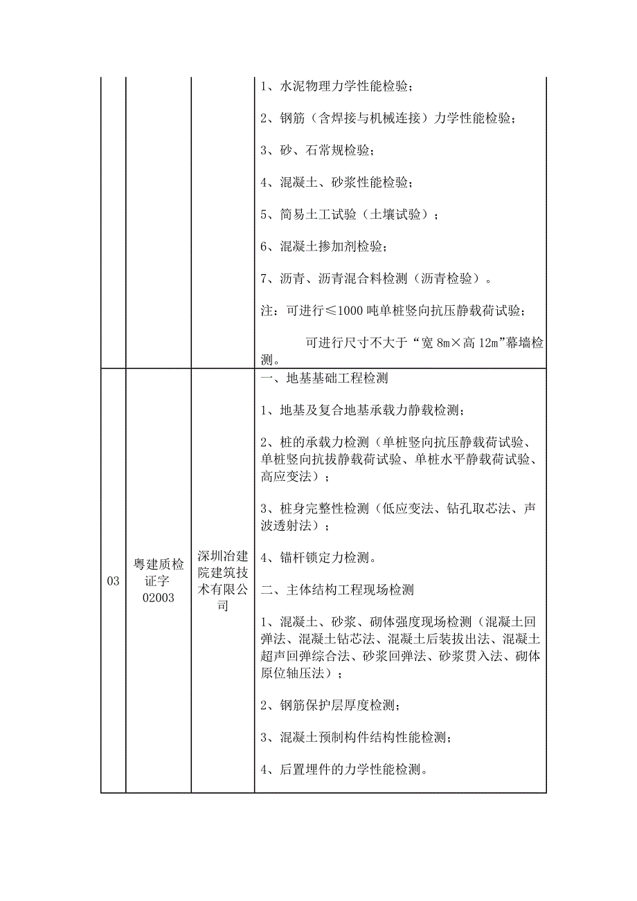 深圳市检测单位_第4页