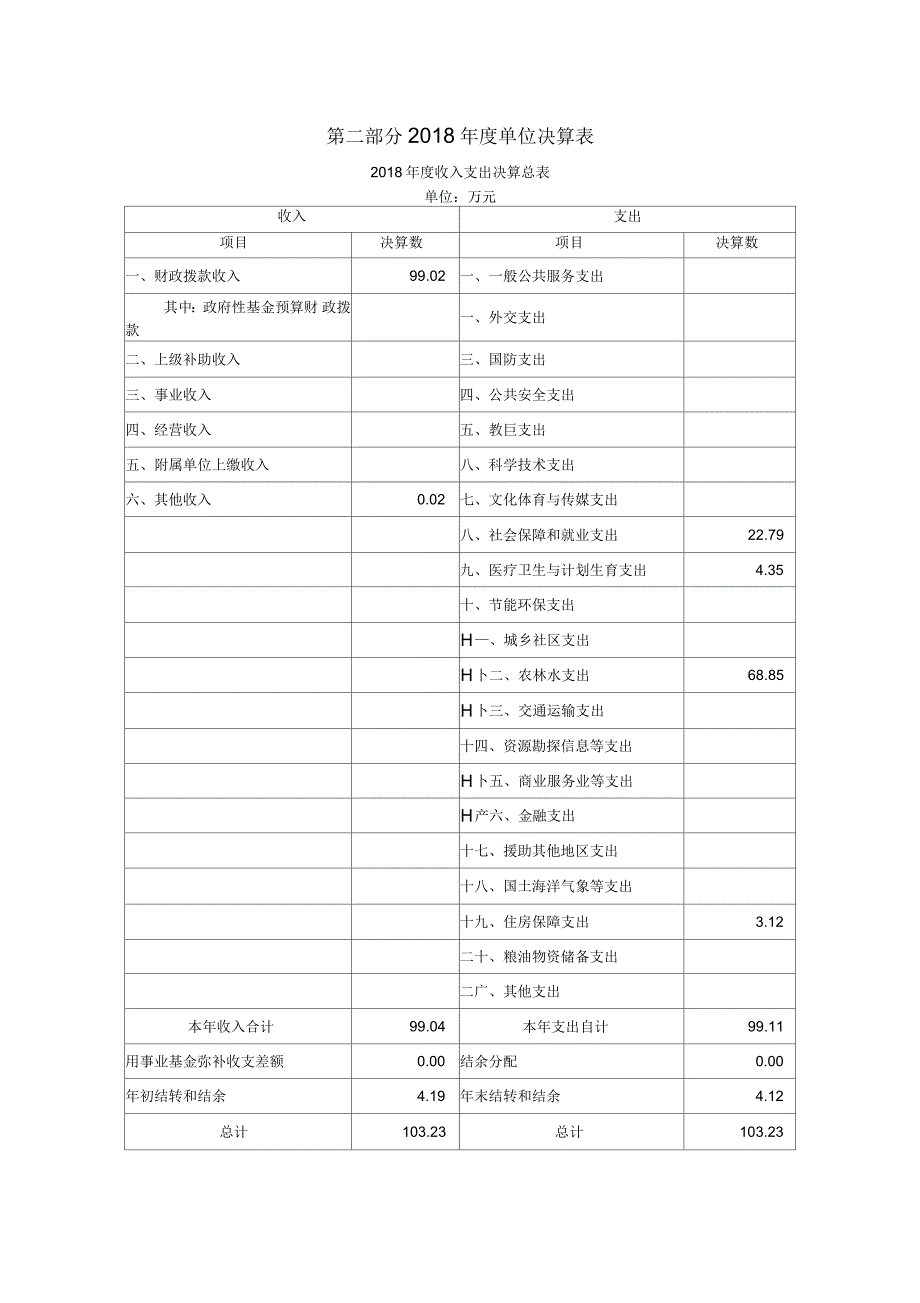 上海市浦东新区南汇新城镇林场2018年度_第4页